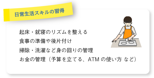 〔日常生活スキルの習得〕●起床・就寝のリズムを整える ●食事の準備や後片付け ●掃除・洗濯など身の回りの管理 ●お金の管理(予算を立てる、ATM の使い方 など)