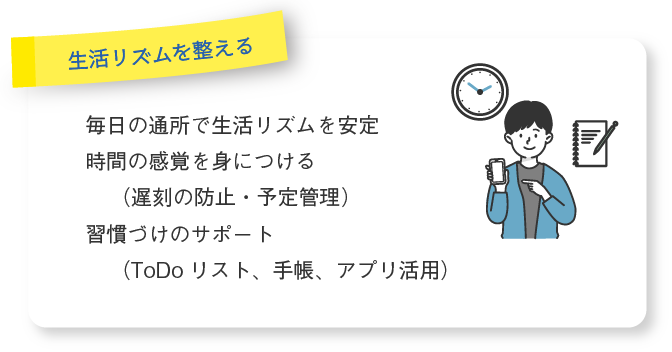 〔生活リズムを整える〕●毎日の通所で生活リズムを安定 ●時間の感覚を身につける( 遅刻の防止・予定管理) ●習慣づけのサポート( ToDo リスト、手帳、アプリ活用)