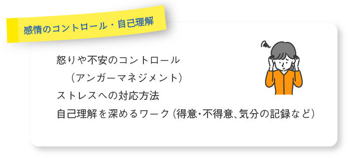 〔感情のコントロール・自己理解〕●怒りや不安のコントロール( アンガーマネジメント) ●ストレスへの対応方法 ●自己理解を深めるワーク(得意・不得意、気分の記録など)