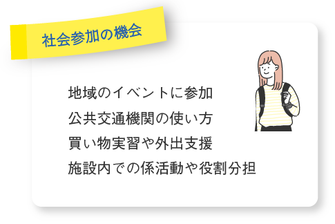 〔社会参加の機会〕●地域のイベントに参加 ●公共交通機関の使い方 ●買い物実習や外出支援 ●施設内での係活動や役割分担